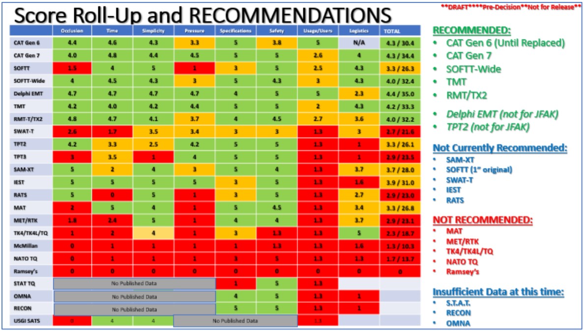 Pic#8 Score Chart.jpg