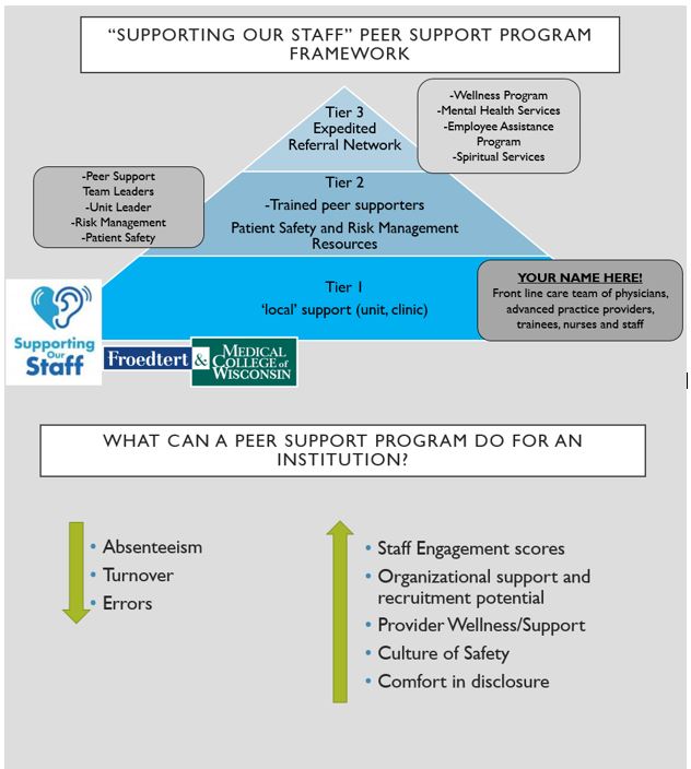 Supporting Peer Network.JPG