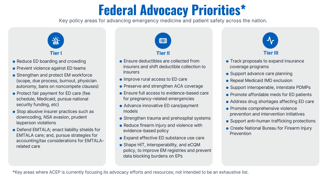 ACEP federal advocacy priorities