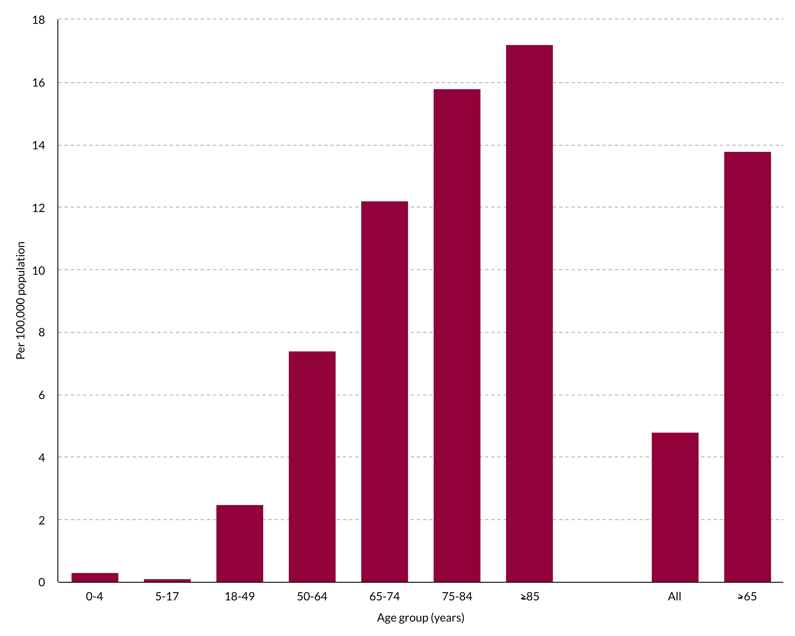 Figure_8.2_Laboratory-confirmed_coronavirus_disease_2019.png