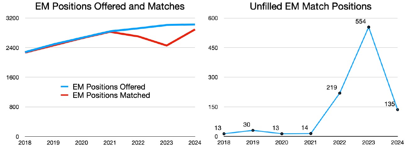EM Match Week Charts2024.jpg