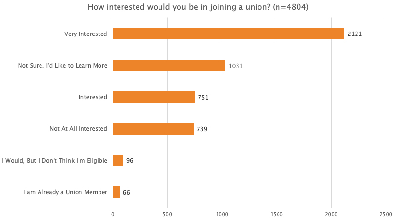 union.survey.chart.xl.jpg