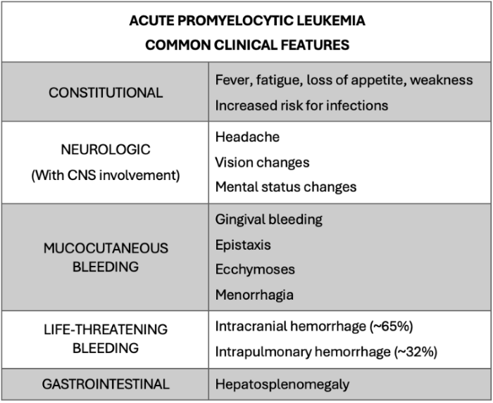 AcutePromLeuk-Jan2025 (5).png