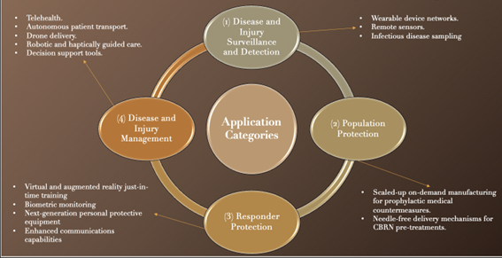 Telehealth Figure2.png