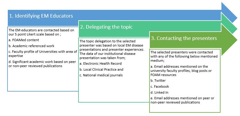 Figure 1 The SLEM Method SLEMFigure.JPG