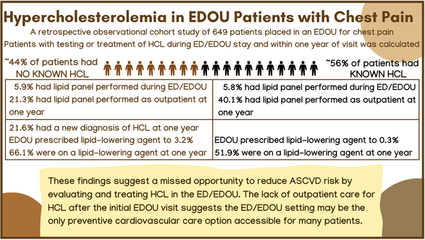 Observation Med EDOU2.png