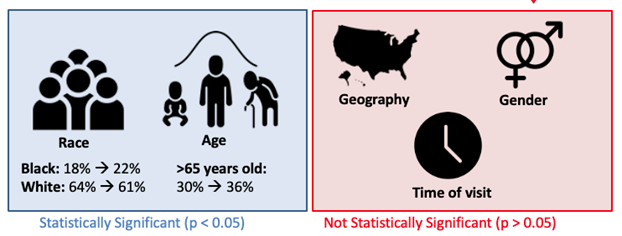 Observation Med Figure 1.png