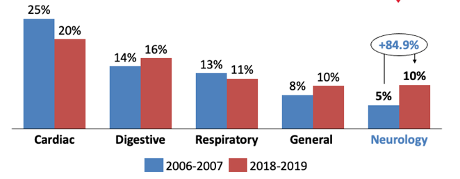 Observation Med Figure 2.png