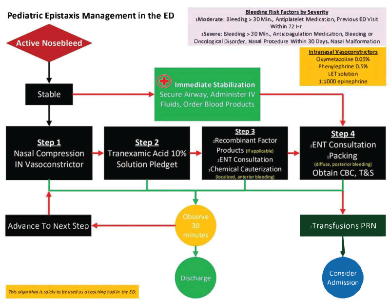 pediatric epistasis.png