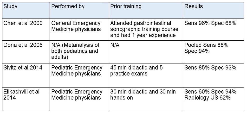 Appendicitis.Table.1.jpeg