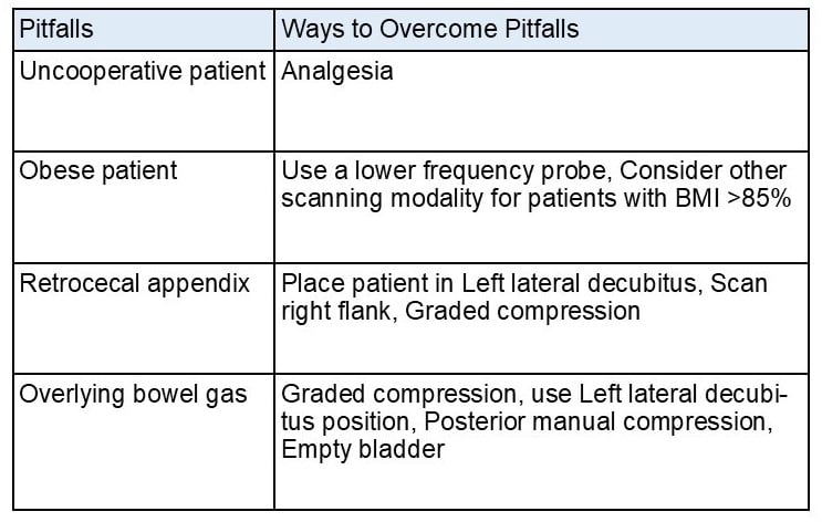 Appendicitis.Table.2.jpeg