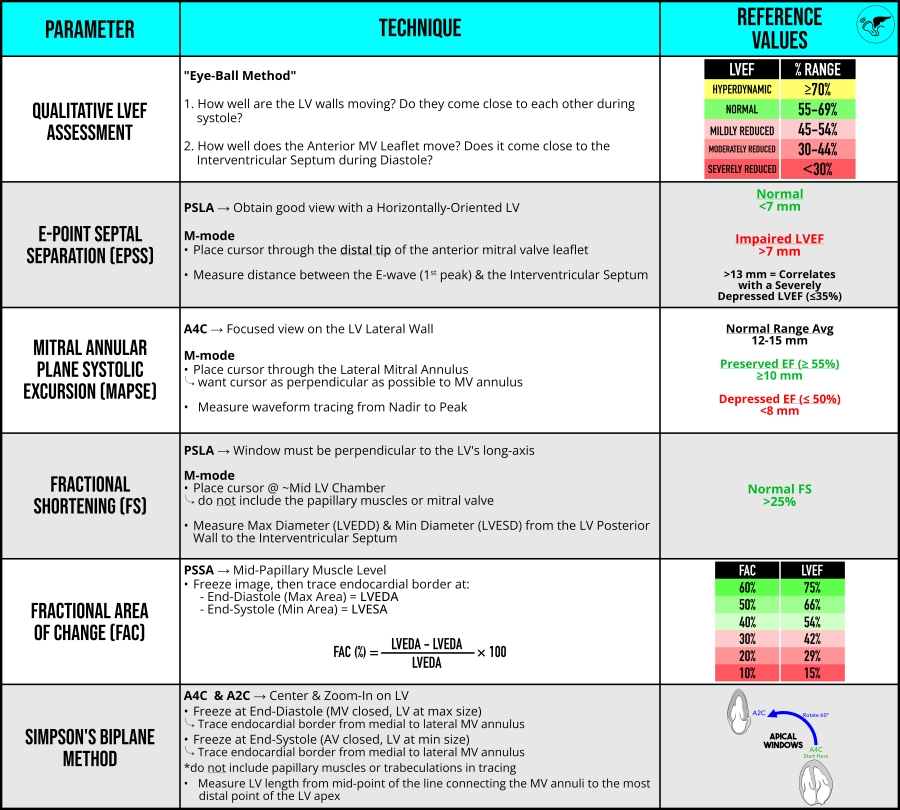 LVSF_Figure 7_LVEF Measurements Table 2.png